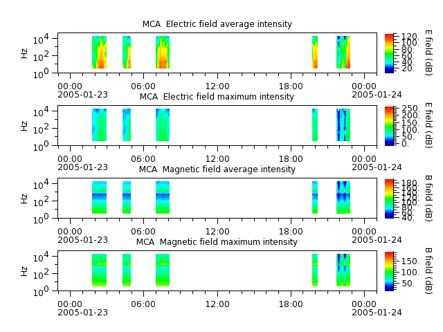 ak_h1_mca_20050123_v02.cdf.png