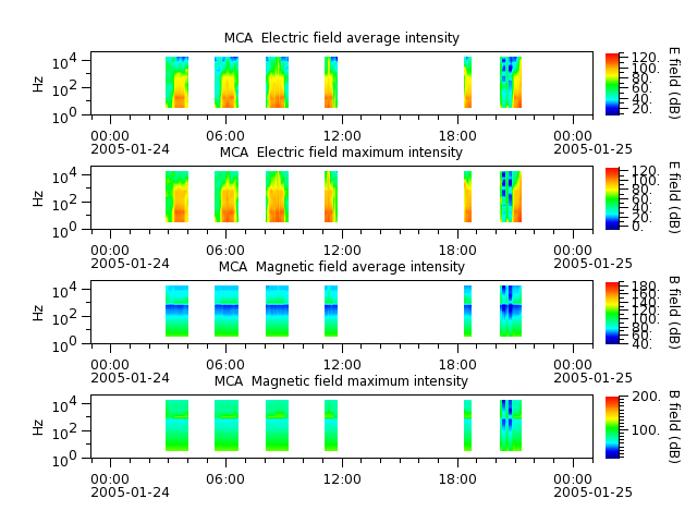 ak_h1_mca_20050124_v02.cdf.png