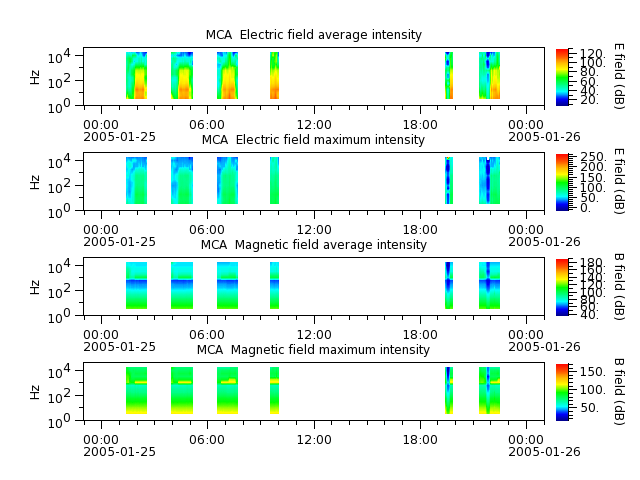 ak_h1_mca_20050125_v02.cdf.png