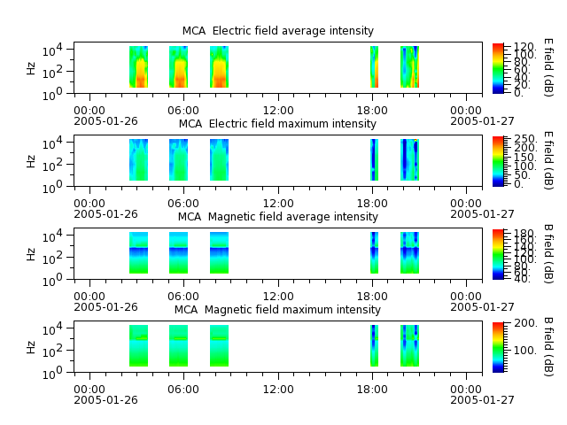 ak_h1_mca_20050126_v02.cdf.png