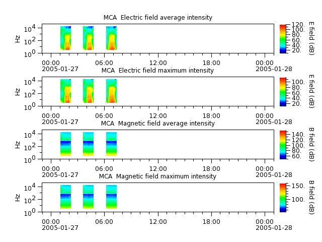 ak_h1_mca_20050127_v02.cdf.png