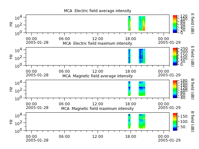 ak_h1_mca_20050128_v02.cdf.png