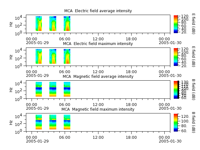 ak_h1_mca_20050129_v02.cdf.png