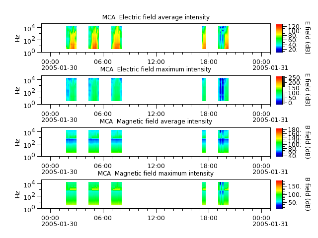 ak_h1_mca_20050130_v02.cdf.png