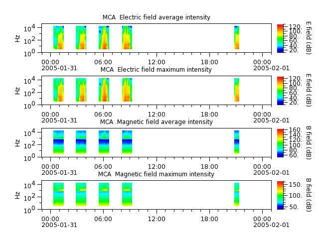 ak_h1_mca_20050131_v02.cdf.png