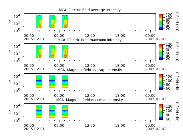 ak_h1_mca_20050201_v02.cdf.png