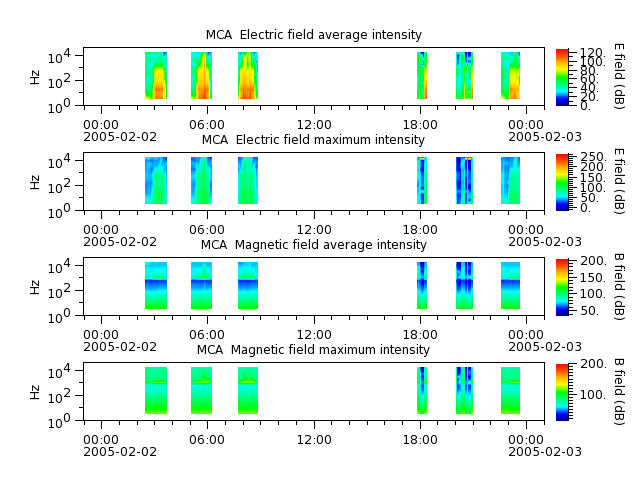 ak_h1_mca_20050202_v02.cdf.png