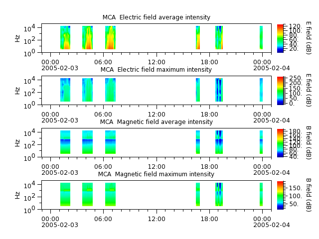 ak_h1_mca_20050203_v02.cdf.png