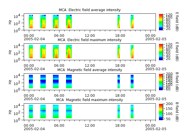 ak_h1_mca_20050204_v02.cdf.png