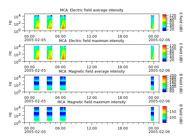 ak_h1_mca_20050205_v02.cdf.png