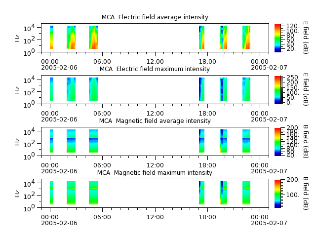 ak_h1_mca_20050206_v02.cdf.png