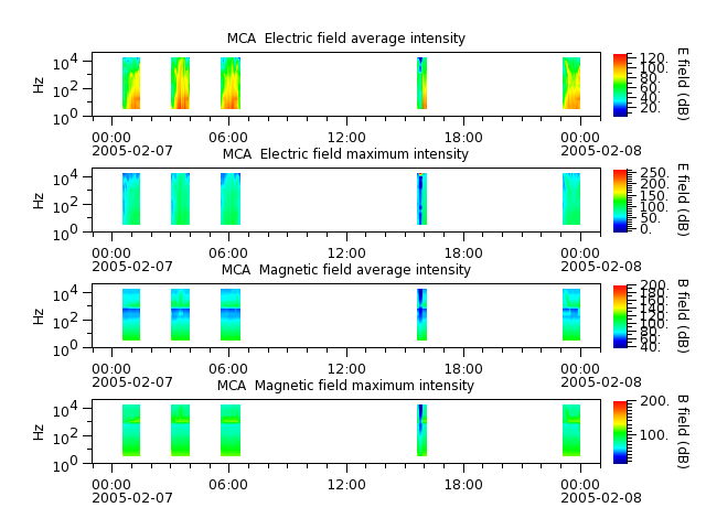 ak_h1_mca_20050207_v02.cdf.png