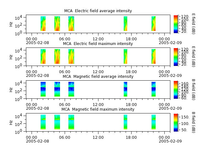 ak_h1_mca_20050208_v02.cdf.png