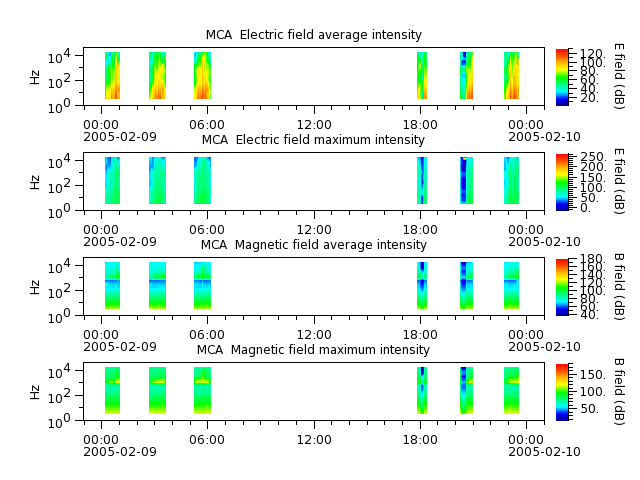 ak_h1_mca_20050209_v02.cdf.png