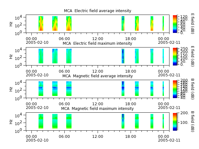 ak_h1_mca_20050210_v02.cdf.png