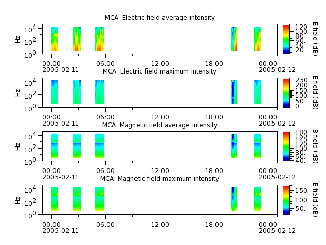 ak_h1_mca_20050211_v02.cdf.png