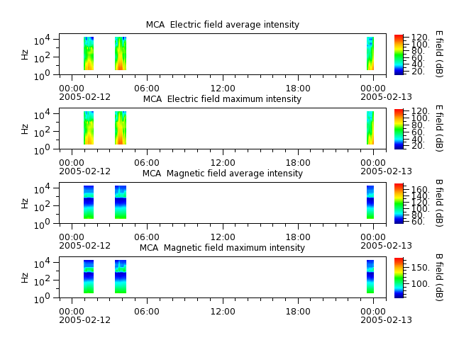 ak_h1_mca_20050212_v02.cdf.png
