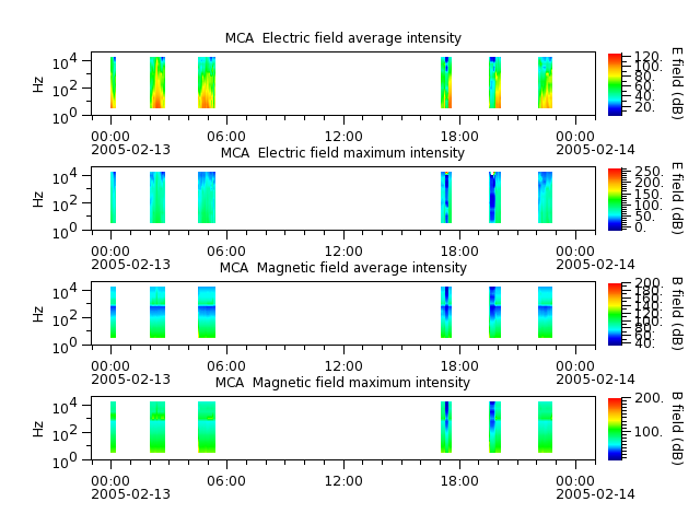 ak_h1_mca_20050213_v02.cdf.png