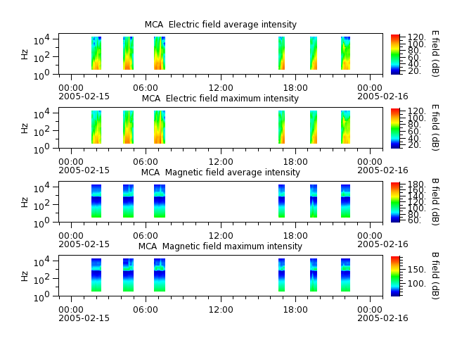 ak_h1_mca_20050215_v02.cdf.png