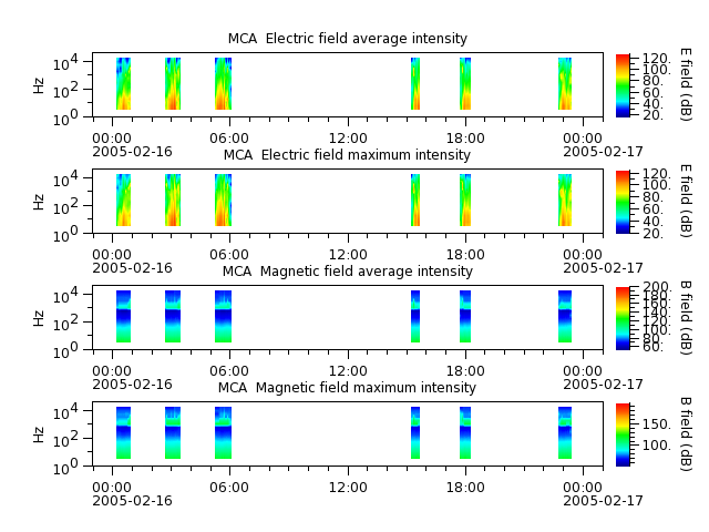 ak_h1_mca_20050216_v02.cdf.png