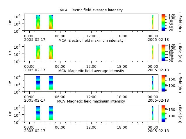 ak_h1_mca_20050217_v02.cdf.png