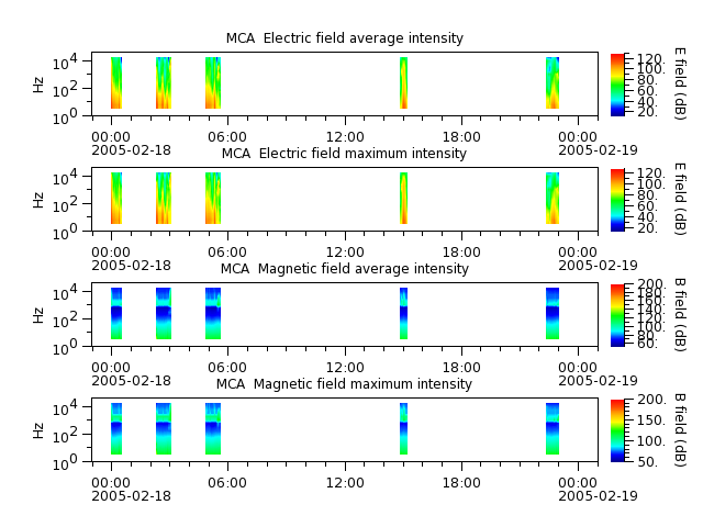 ak_h1_mca_20050218_v02.cdf.png