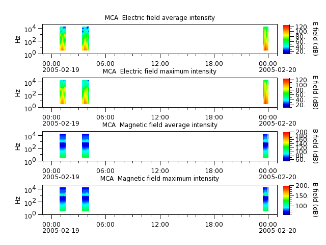 ak_h1_mca_20050219_v02.cdf.png