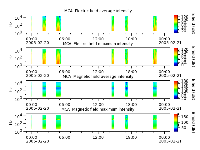 ak_h1_mca_20050220_v02.cdf.png