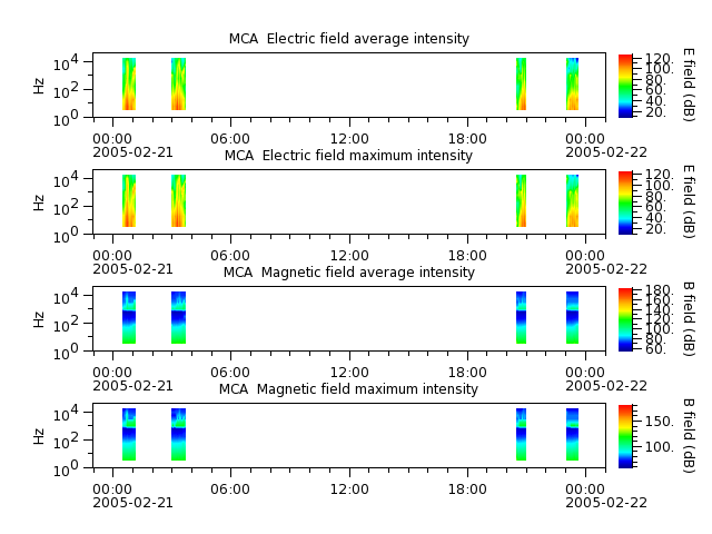 ak_h1_mca_20050221_v02.cdf.png