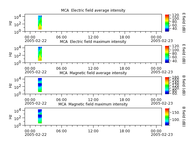 ak_h1_mca_20050222_v02.cdf.png