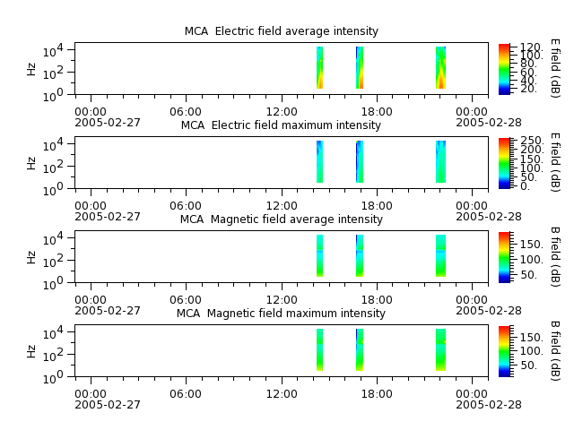 ak_h1_mca_20050227_v02.cdf.png