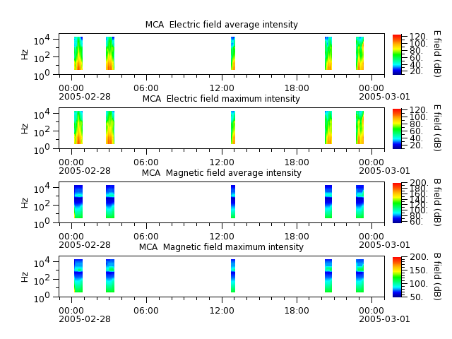 ak_h1_mca_20050228_v02.cdf.png
