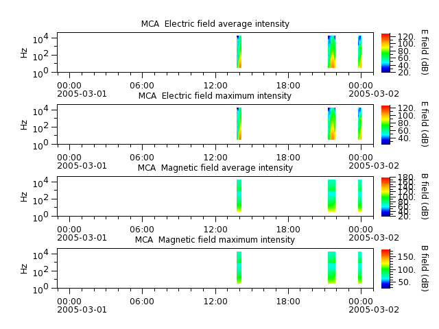 ak_h1_mca_20050301_v02.cdf.png