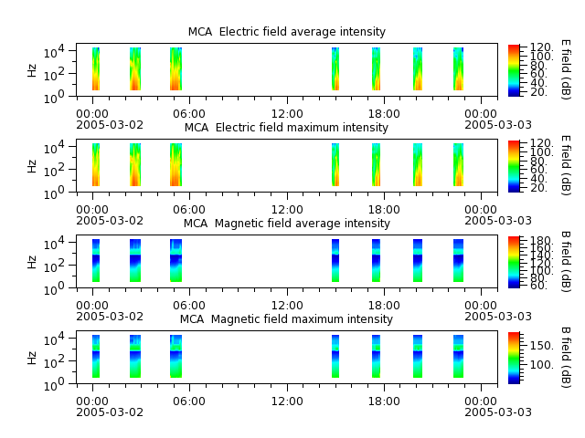 ak_h1_mca_20050302_v02.cdf.png