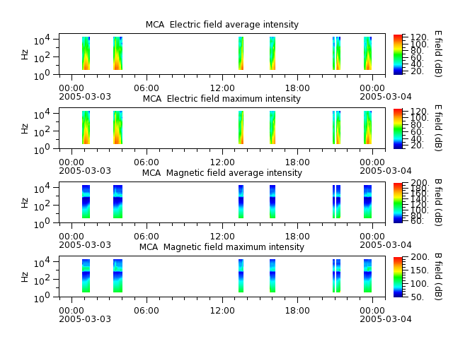 ak_h1_mca_20050303_v02.cdf.png