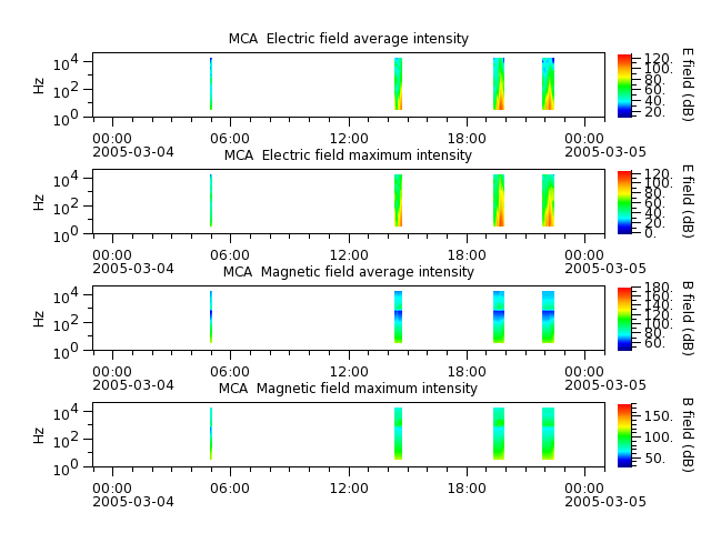 ak_h1_mca_20050304_v02.cdf.png