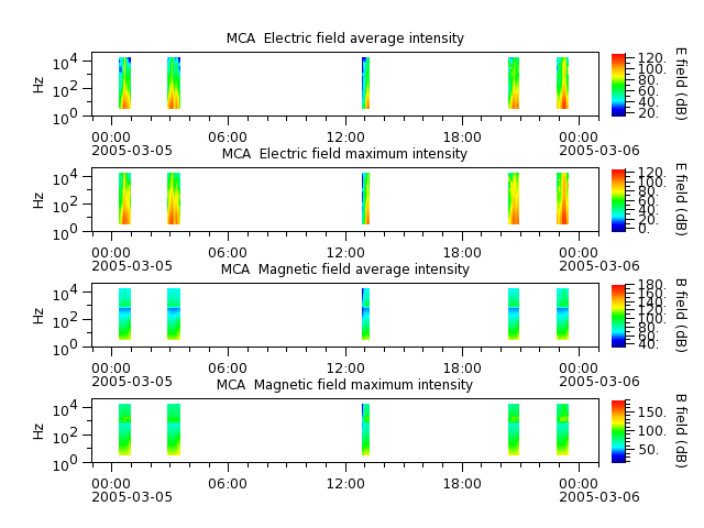 ak_h1_mca_20050305_v02.cdf.png