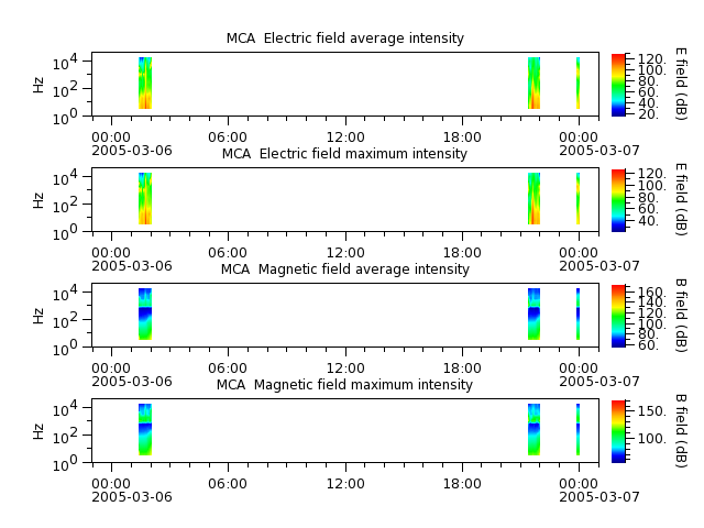 ak_h1_mca_20050306_v02.cdf.png
