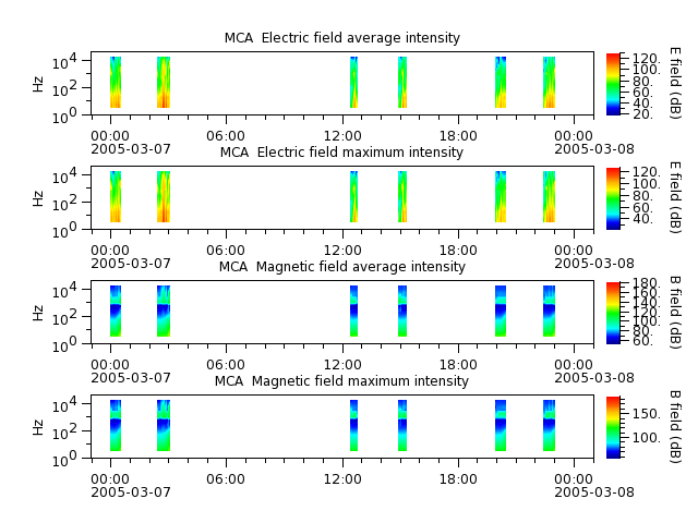ak_h1_mca_20050307_v02.cdf.png