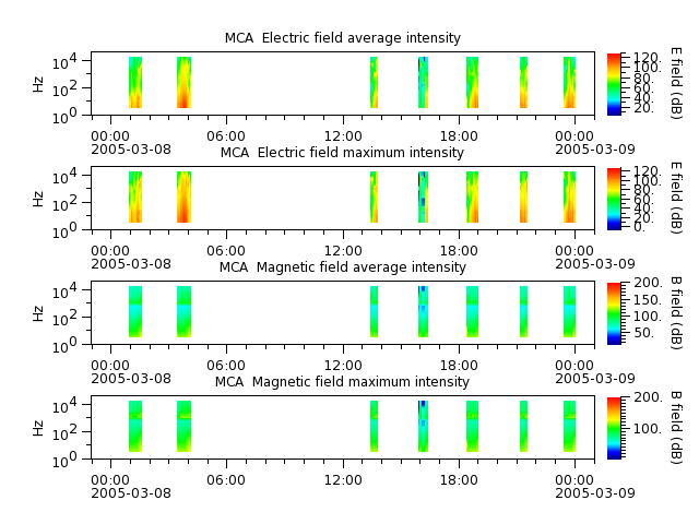 ak_h1_mca_20050308_v02.cdf.png