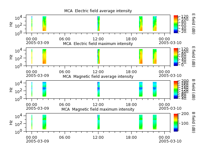 ak_h1_mca_20050309_v02.cdf.png