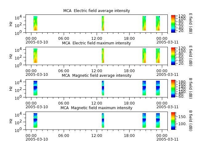 ak_h1_mca_20050310_v02.cdf.png