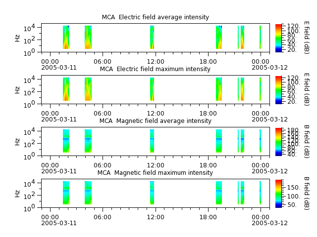 ak_h1_mca_20050311_v02.cdf.png
