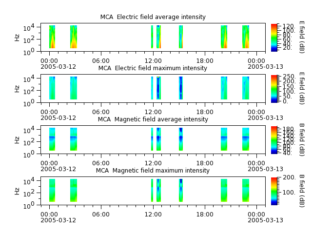 ak_h1_mca_20050312_v02.cdf.png