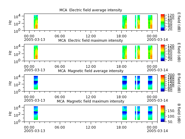 ak_h1_mca_20050313_v02.cdf.png