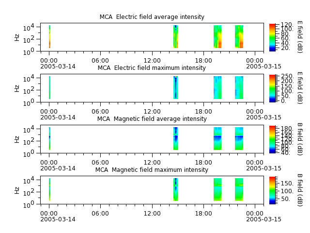ak_h1_mca_20050314_v02.cdf.png