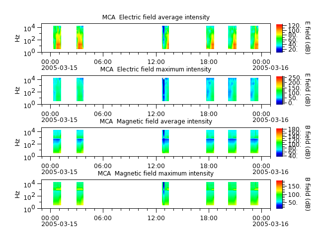 ak_h1_mca_20050315_v02.cdf.png