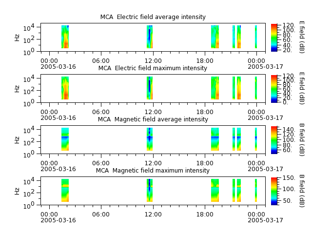 ak_h1_mca_20050316_v02.cdf.png