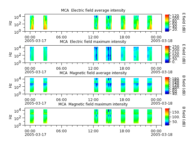 ak_h1_mca_20050317_v02.cdf.png