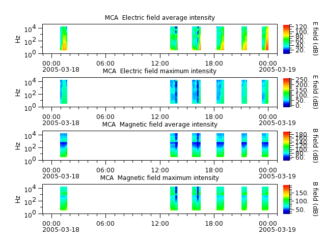 ak_h1_mca_20050318_v02.cdf.png